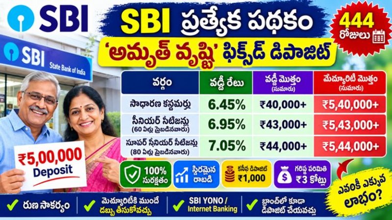 SBI Special Scheme: ₹5 లక్షలు డిపాజిట్ చేస్తే ఎంత సంపాదిస్తారు? పూర్తి సమాచారం ఇక్కడ.!