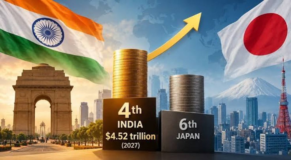 2027 నాటికి భారతదేశం ప్రపంచంలోనే 4వ అతిపెద్ద ఆర్థిక వ్యవస్థగా అవతరించనుంది: IMF (IMF)